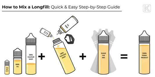 Step-by-step longfill vape juice mixing process showing flavour shot, VG, and nicotine shot