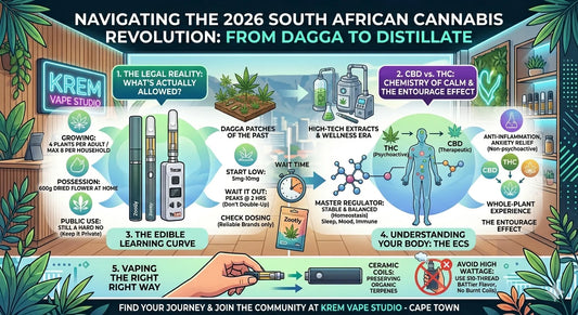 The Cannabis Education & Law Guide